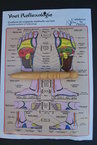 reflexologie du pied et de la main